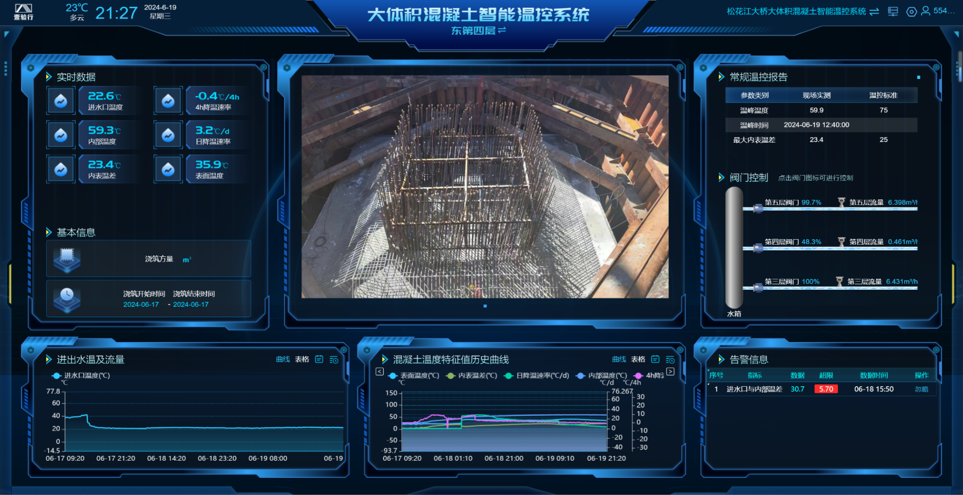 鏡頭 | 一線 公司承建的哈爾濱都市圈環(huán)線西南環(huán)段松花江特大橋主橋承臺(tái)施工完成(圖3)